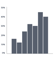 Linegraph icon for Infolink